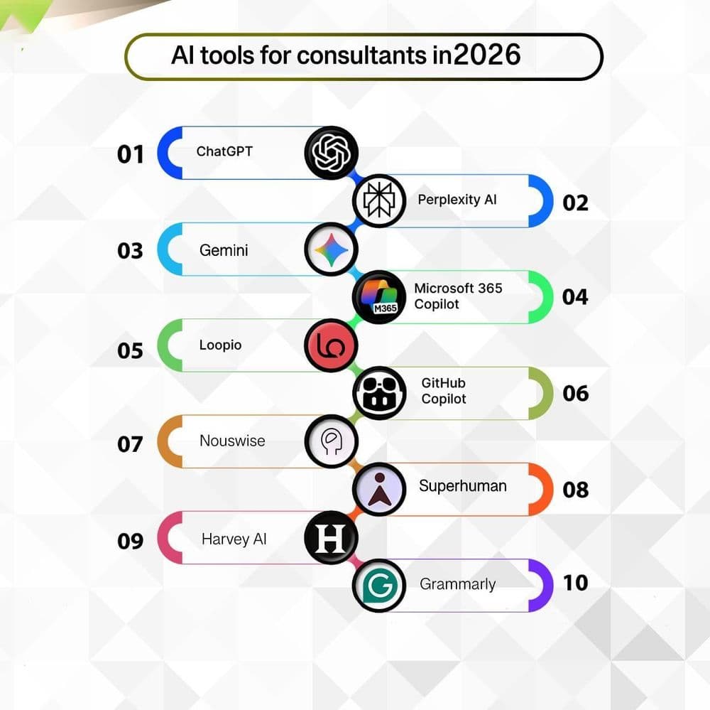 Best AI Tools in 2026: Top Picks by Category (Honest Guide)